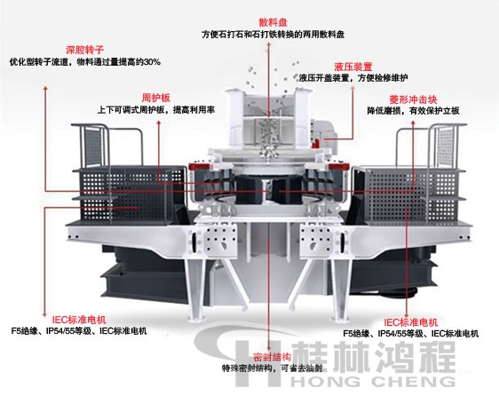 制砂機(jī)，制砂機(jī)廠家